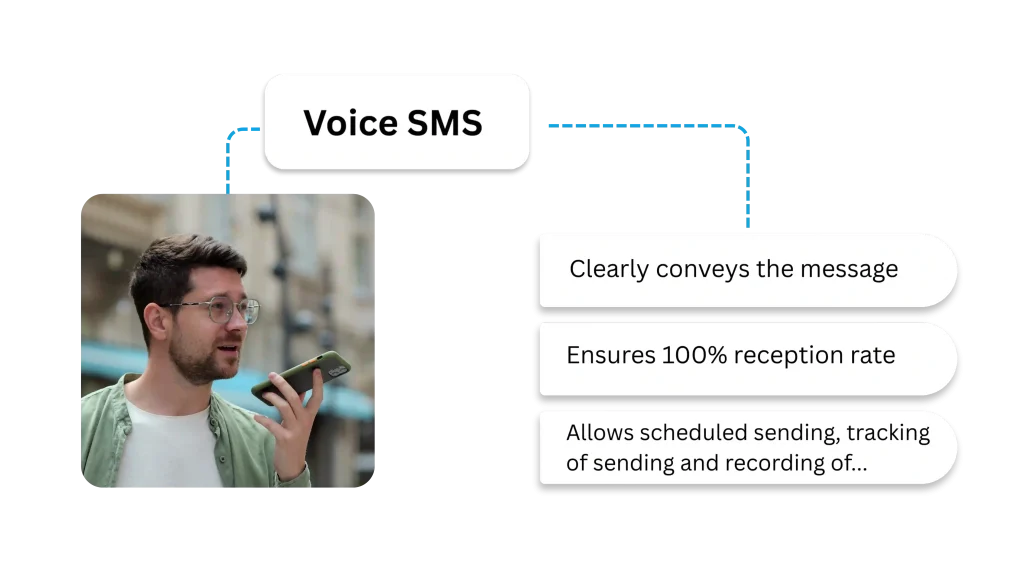 Voicemail & SMS
